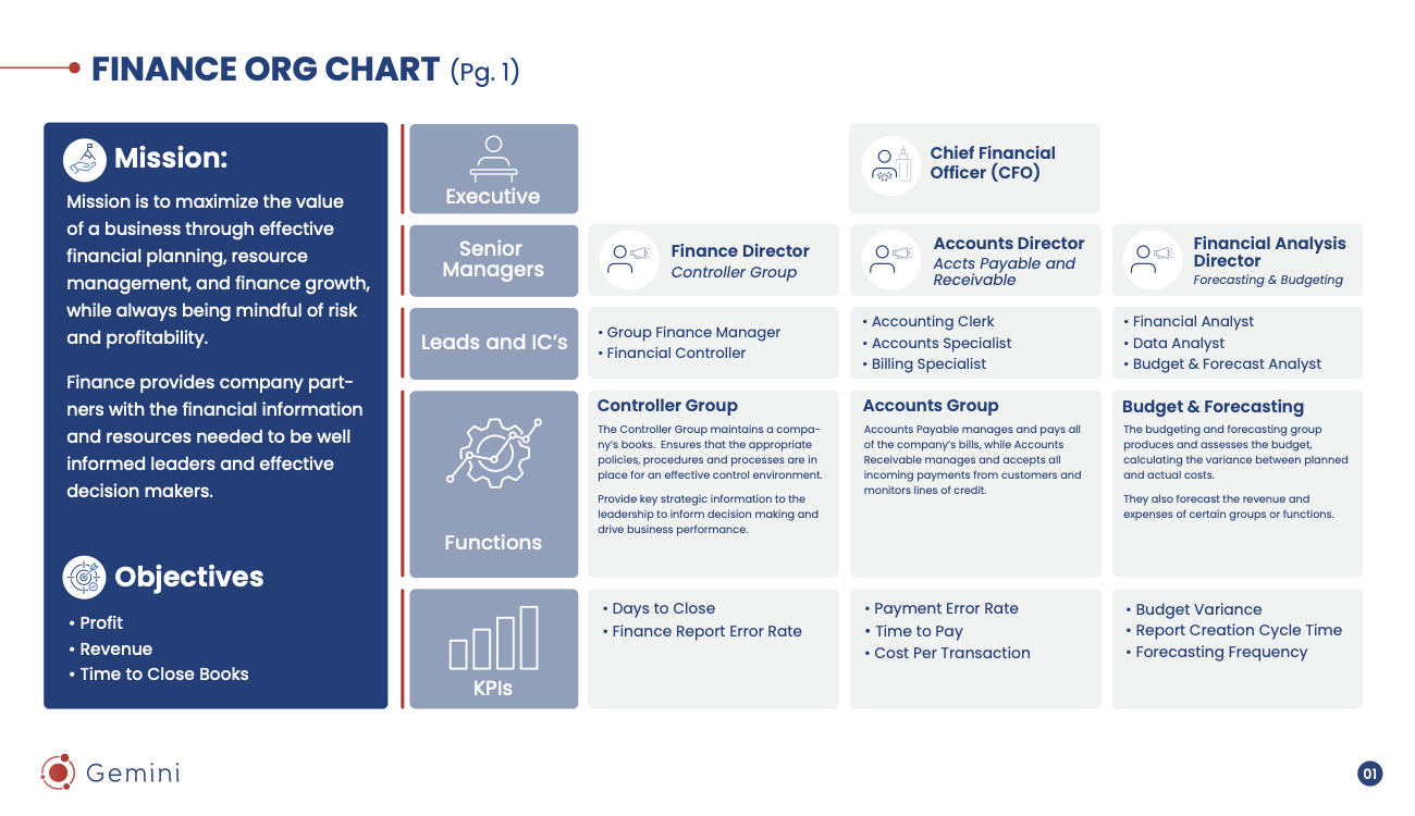 Free Finance Org Chart